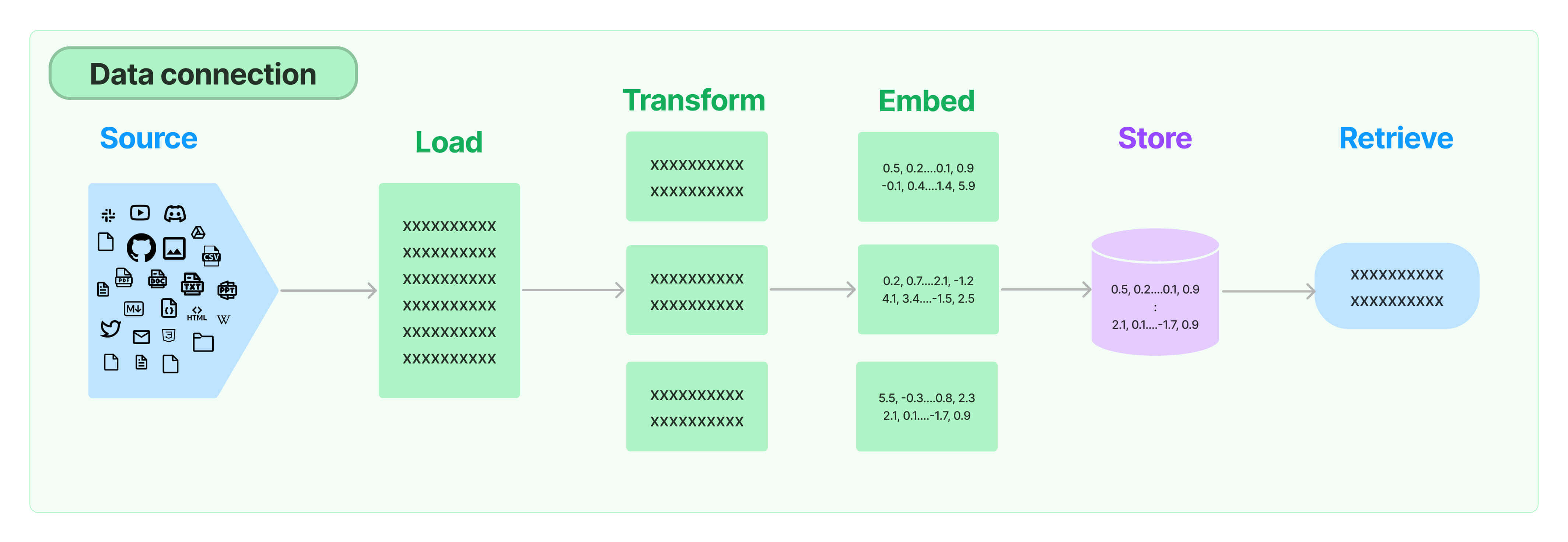 Retrieval Augmented Generation