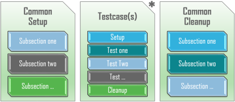 pyATS Search IOS-XE Parsers