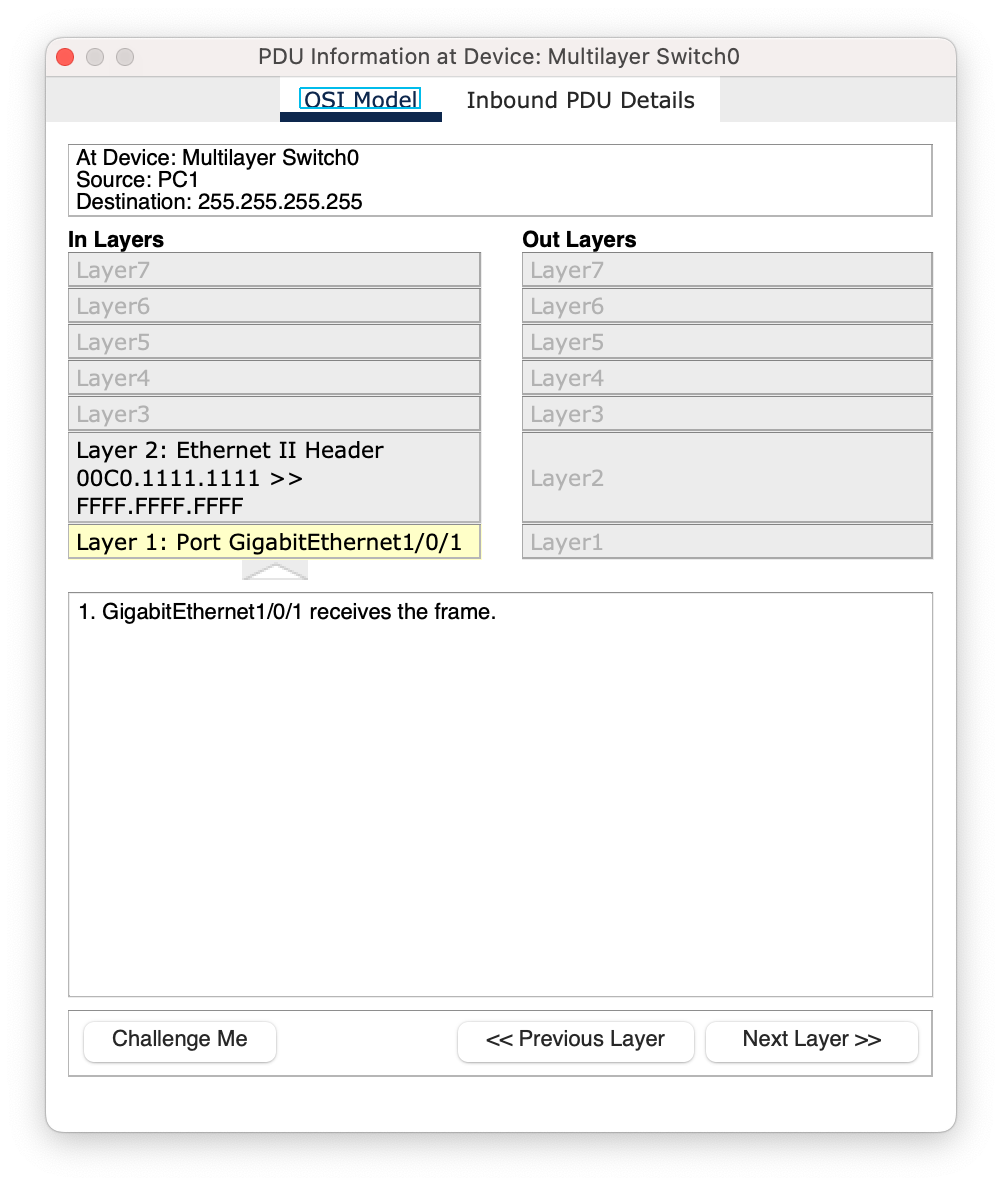 Packet contents