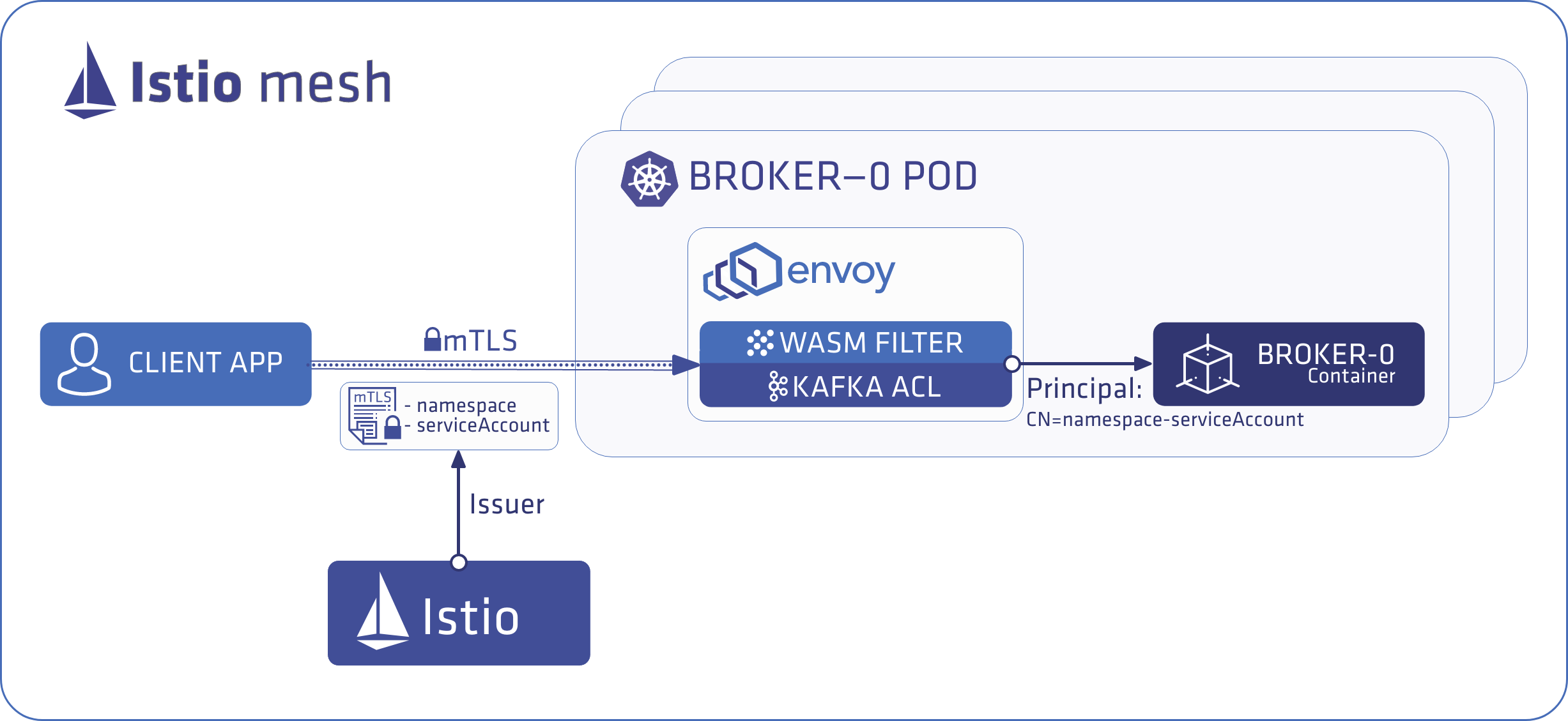 kafka ssl