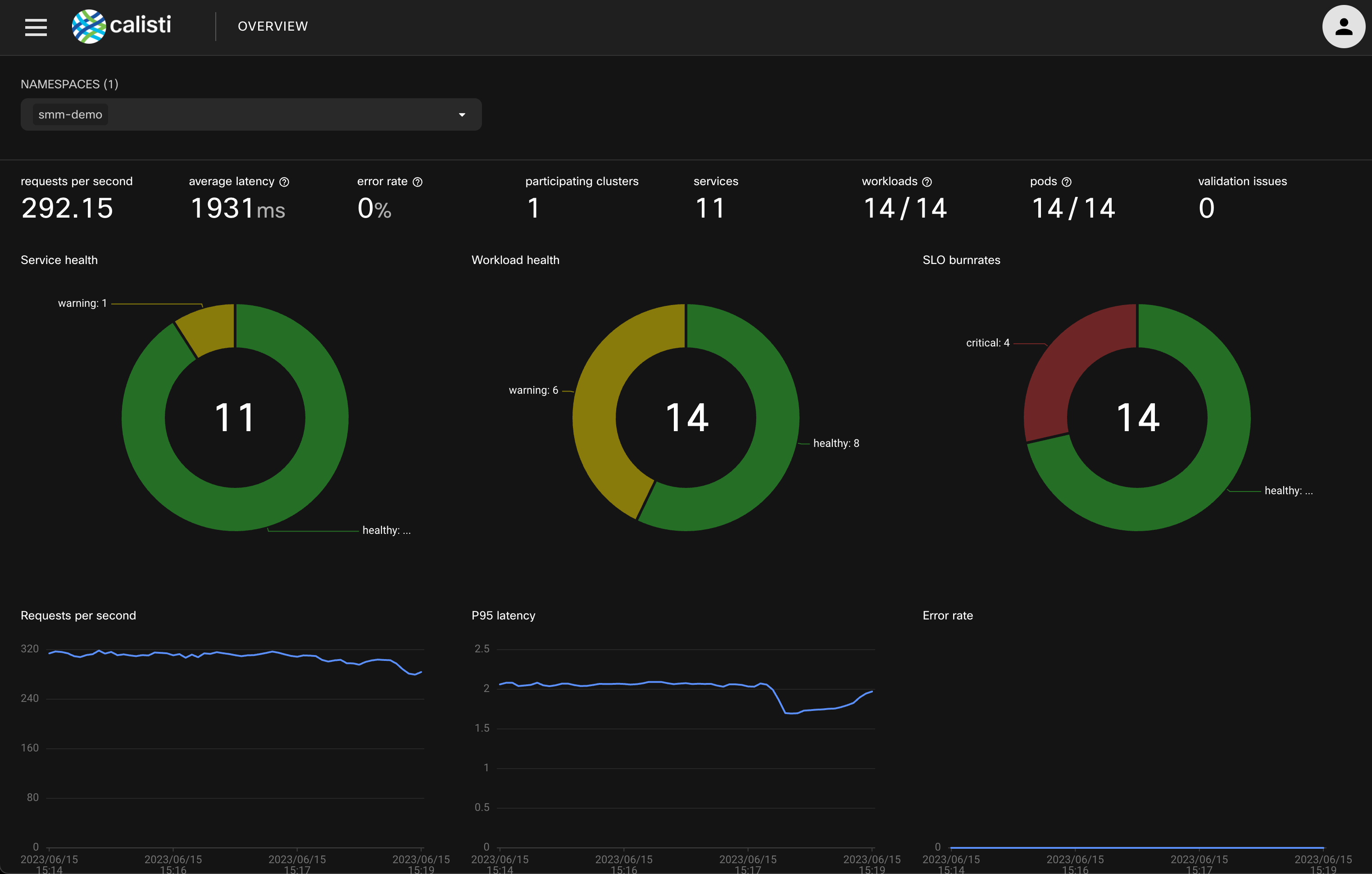 SMM dashboard page