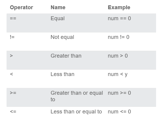 Enabling Decision-Making in Network Automation Scripts