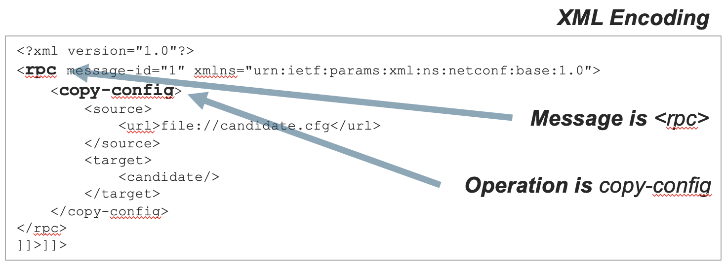 NETCONF Request Example