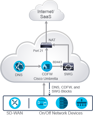 policy workflow