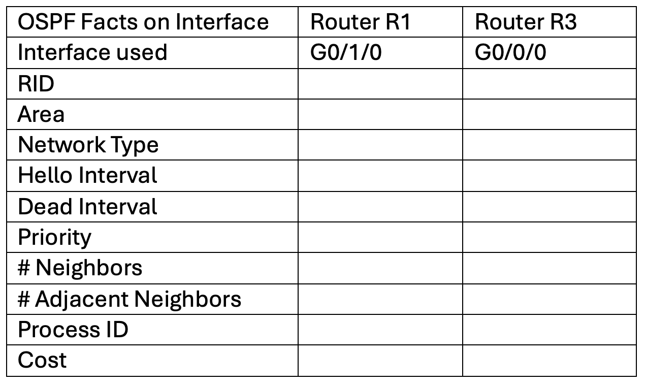 Spotlight 2024: OSPF Neighbor Troubleshooting