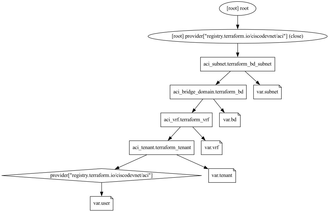 terraform-graph